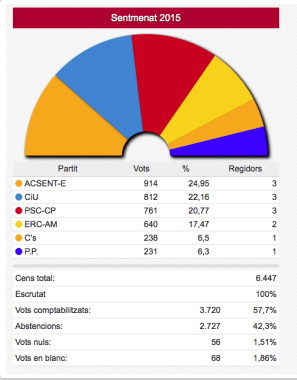 municials 2015
