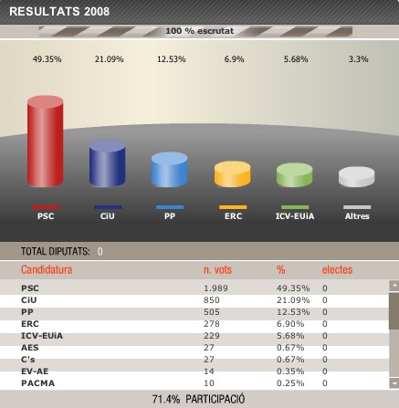 grfic municipals 2008
